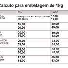 Fluxo De Solda 250ml Implastec