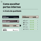 Folha de Porta de Giro de Madeira Decorada Pintura UV Branco Modelo Friso Slim 2,10x0,70m Artens