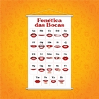 Fonética das Bocas Banner Escolar Ensino Pedagógico Grande