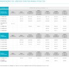 Fonte Stella Para Led 12v 60w Sth9893