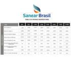 Fossa Biodigestor 1.000l com vala de infiltração 4 em 1 - San