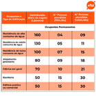 Fossa Séptica Biodigestor 1500 Litros/dia Fibromar