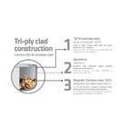 Frigideira Grano Baquelite Em Aco Inox Com Corpo Triplo E Cab