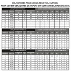 Gerador Vapor Cl I 27 Kw 380v Trif Sodramar