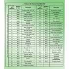 Grampeador Pneumático 80w - Rocama