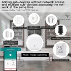 Hub Zigbee Sem Fio 3.0 Ekaza Tuya, Smart Life + Ble Mesh