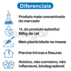 Impermeabilizante Plastificante Argamassa Veda Reboco Queveks