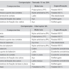 Interruptor Elétrico 1 Tecla E 2 Tomadas Branco Completo 10a