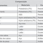 Interruptor Elétrico 3 Teclas Completo Branco 10a Linha Lev -