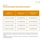 Inversor Carregador 5kw 48v/220v 80a Com Monitoramento Wifi U