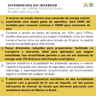 Inversor De Tensão 500w 12v/127v Onda Modificada Hayonik - Ms