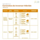 Inversor Híbrido 5kw 127/220v Bifásico 2mppt Deye - Sun-5k-sg