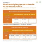 Inversor Híbrido 5kw 127/220v Bifásico 2mppt Deye - Sun-5k-sg