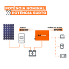 Inversor Off Grid Senoidal Ztroon Zt1000-12 1000w 12/ 220v