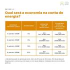 Inversor Solar Monofásico 1,5kw 220v 1 Mppt Growatt - Mic1500