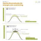 Inversor Solar Monofásico 1,5kw 220v 1 Mppt Growatt - Mic1500