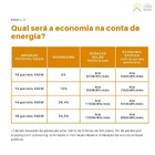 Inversor Solar Monofásico 6kw 220v 2 Mppt Growatt - Min6000tl