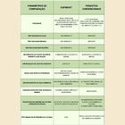 Iscas Para Reposição Cupinout Ap Mata Cupim - A Única Que Mat