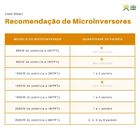 Kit 10 Placa Solar Canadian 555w Monocristalino - Cs6w 555ms