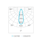 Kit 13 Lâmpada Led Par20 Eco 5,5w Stella 3000k Branco Quente