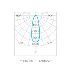 Kit 18 Lâmpada Led Mr16 Gu10 6w Stella 2700k Branco Quente -