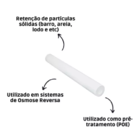 Kit 25 Cartuchos De Polipropileno 30 X 2,5 - 5 Micra