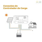Kit 2 Placa Solar 310w Controlador 30a Pwm Conector Mc4y