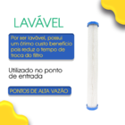Kit 2 Refil Filtro Agua 20" Plissado Lavável Reutilizável Bra