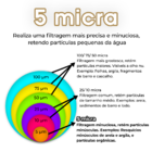 Kit 2 Refil Filtro Agua 20" Plissado Lavável Reutilizável Bra