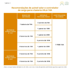 Kit 3 Baterias Estacionária Vrla 7ah 12v Moura Nobreak - 12mv