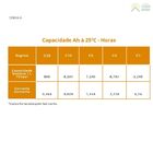 Kit 3 Baterias Estacionária Vrla 9ah 12v Moura Nobreak - 12mv