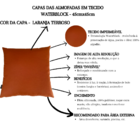 Kit 4 Almofadas Cheias Impermeável Área Externa Folhagens (43