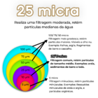 Kit 6 Refil Filtro Agua 9 3/4 Plissado Lavável Reutilizável M