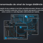 Kit  Com 5 Unidades Sonoff Hub Zigbee Bridge (zbbridge)