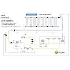 Kit Aquecimento Solar Para Piscinas De Até 21m² Ou 28 Mil Lit