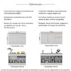 Kit Balcão De Cozinha Para Pia 150cm E Balcão 120cm Com Rodap