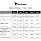 Kit Biodigestor 1600l/dia + Leito E Caixa De Gordura 20l