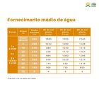 Kit Bomba Solar Submersa Até 70mca 390l/hora 24v Indflo