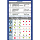 Kit Bucha Nylon para Drywall  Tamanhos Diversos Parafuso Bemfixa 38 peças