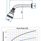 Kit Chuveiro Ouro Preto 2 Acabamentos Túnis Preto Fosco Fani