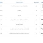 Kit Cremalheiras E Araras Para Loja Com 20 Peças Regulável 30