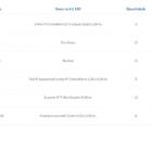 Kit Cremalheiras E Araras Para Loja Com 26 Peças Regulável 20