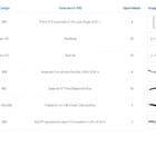 Kit Cremalheiras E Araras Para Loja Com 26 Peças Regulável 30