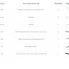 Kit Cremalheiras E Araras Para Loja Com 8 Peças Regulável 200