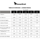 Kit Fossa Biodigestora 600l/dia Vala De Infiltração E Leito 2