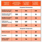 Kit Fossa Séptica 1.500l/dia E Leito De Secagem Fortlev