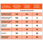 Kit Fossa Séptica Biodigestor 1.500l/dia Fibromar E Leito De