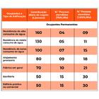 Kit Fossa Séptica Biodigestor 750l/dia  E Leito De Secagem Ac