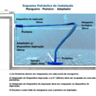 Kit Limpeza Para Piscinas Fibra Vinil Alvenaria Promoção Bab