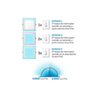 Kit - Luminária Sobrepor Elgin 3 Estágios 6500k - 4un 12 - 6w